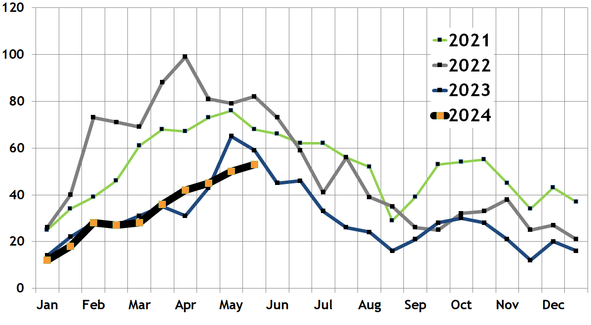 South End Real Estate Market Report Joe Wolvek, Gibson Sotheby's